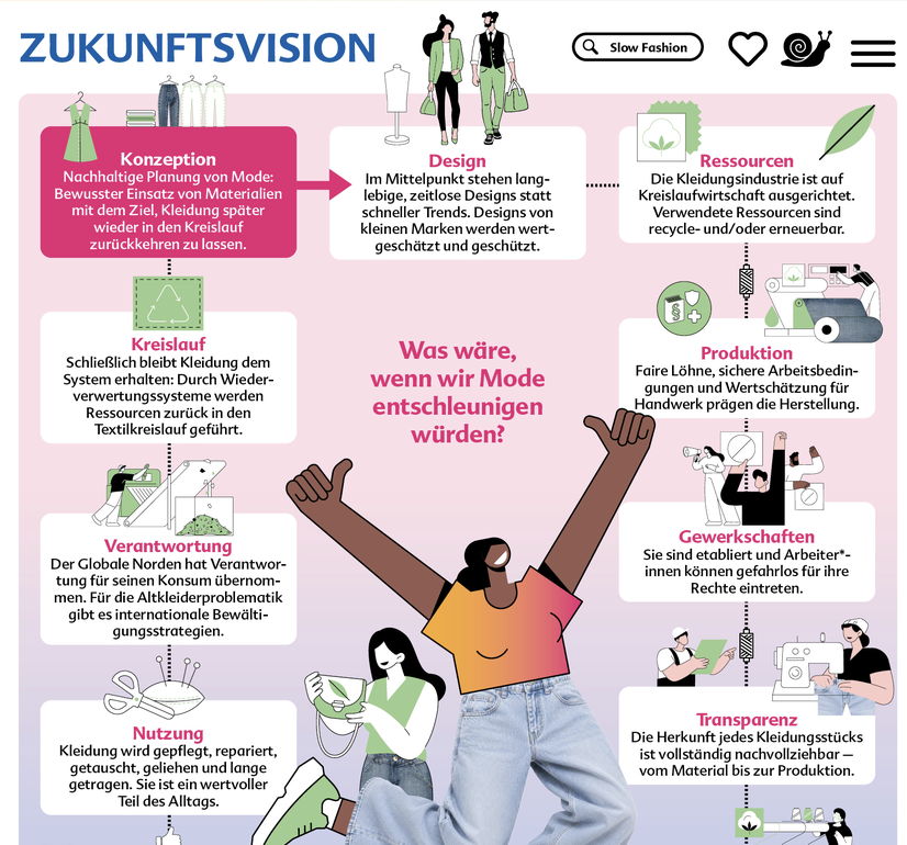 Ausstellungsplakat mit Text und Figuren